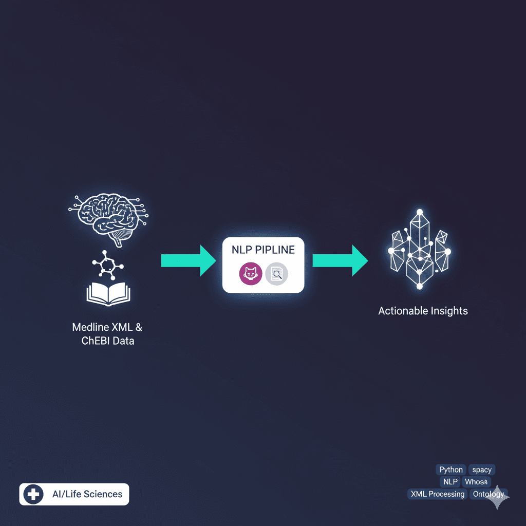 NLP Pipeline for Medical Data Processing
